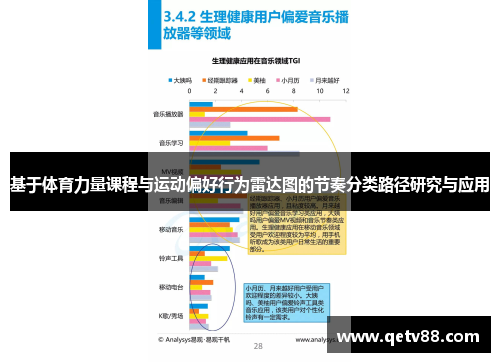 基于体育力量课程与运动偏好行为雷达图的节奏分类路径研究与应用