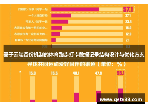 基于云端备份机制的体育跑步打卡数据记录结构设计与优化方案