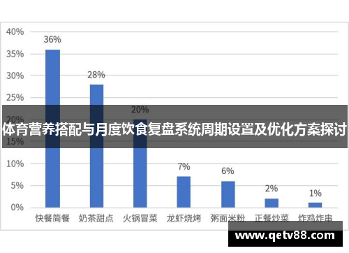 体育营养搭配与月度饮食复盘系统周期设置及优化方案探讨